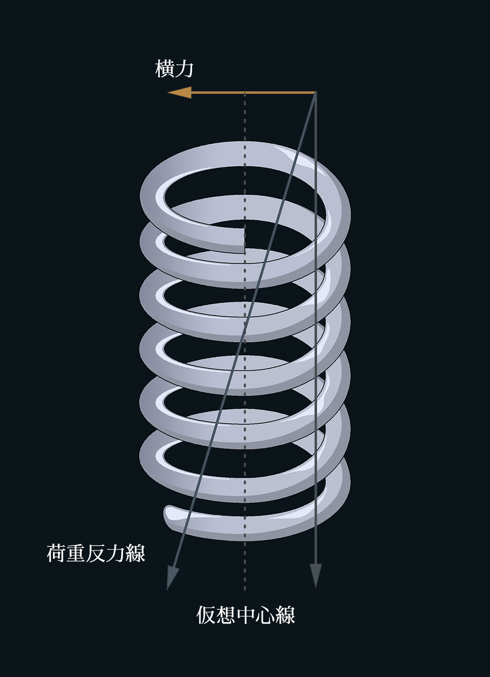 横力