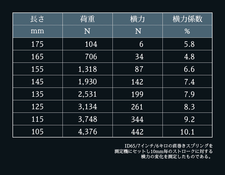 横力係数表
