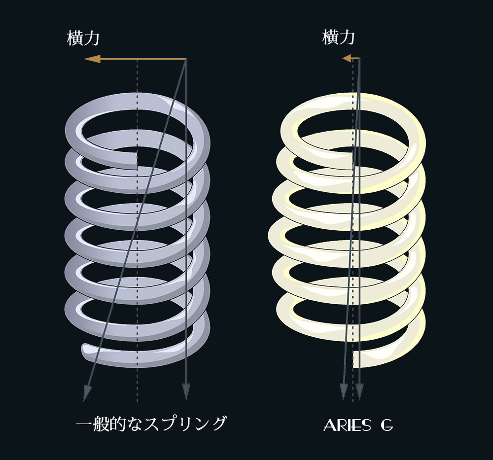 スプリング横力